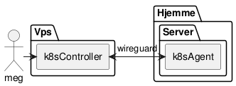 /andreas/docs/media/branch/master/images/kubeServer.png