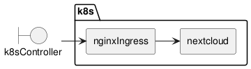 /andreas/docs/media/commit/1fedaccf76d3c0a3da73297c22bef7e511eb589c/images/kubeInternal.png