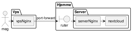/andreas/docs/media/commit/8555e9983041762b1552490399c76165a6fb2541/images/baremetal.png